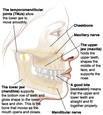stroke tpa critical signs