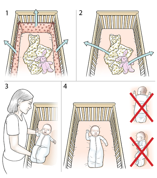 4 steps in laying a baby down to sleep.