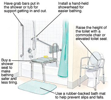 Bathroom with safety aids. Grab bars in shower and tub for support getting in and out. Hand-held showerhead for easier bathing. Commode chair or elevated toilet seat. Rubber-backed bath mat to help prevent slips and falls. Shower seat to make bathing safer and less tiring.