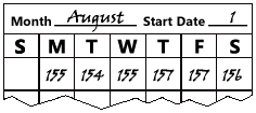 Image of sample weight chart.