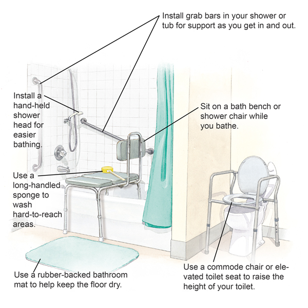 Safety measures to take in the bathroom.