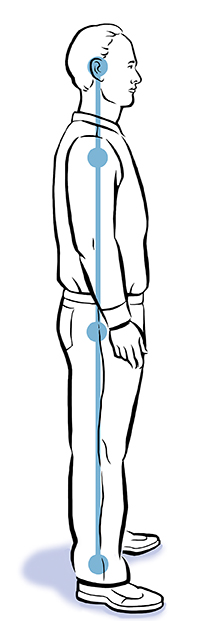 Side view of man standing with ears, shoulders, hips, and ankles aligned.