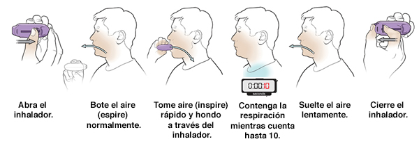 Uso del inhalador