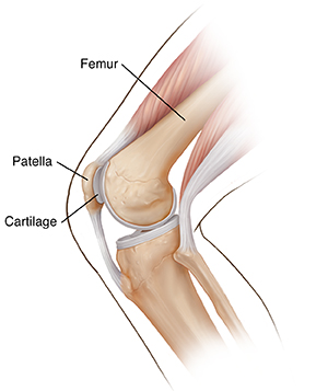 Outside knee pain: Causes and treatment