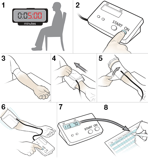 High Blood Pressure  Saint Luke's Health System