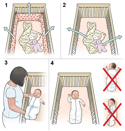 step-by-step-laying-your-baby-in-a-crib-saint-luke-s-health-system