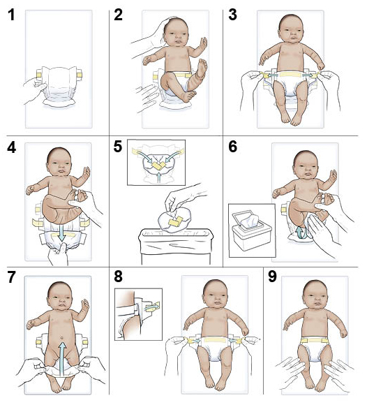 How to Change A Diaper Step-by-Step
