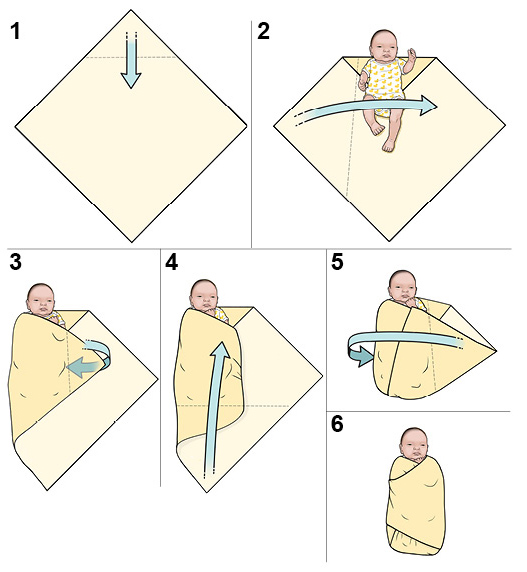 Easy way to discount swaddle a baby