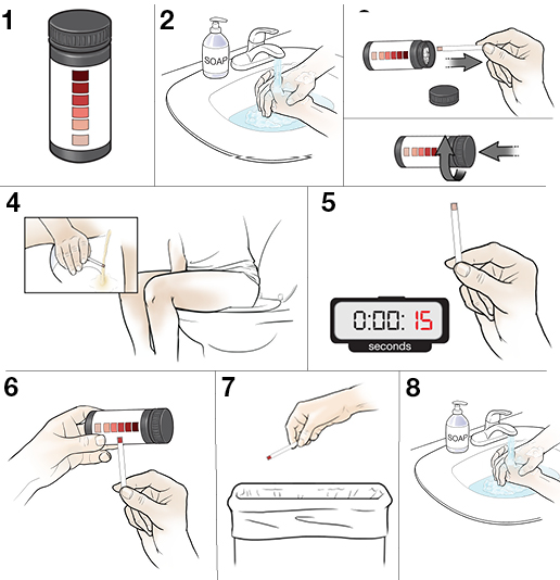 Step-by-Step-Checking Ketones | Saint Luke's Health System