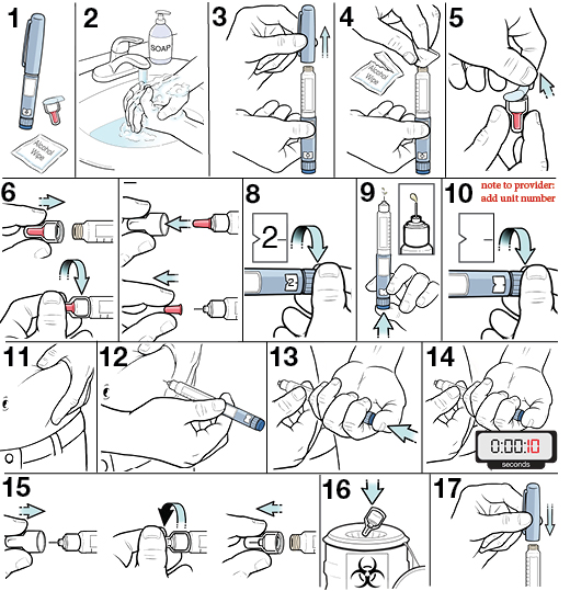 Step-by-Step: Insulin Pen Injection with Clear Insulin | Saint Luke's  Health System