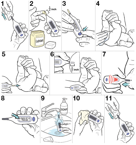 StepbyStep Taking a Child's Rectal Temperature Saint Luke's Health System