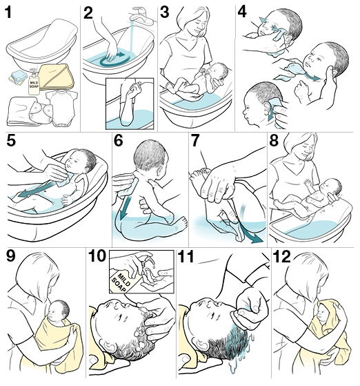 A Step-by-Step Guide to a Successful First Baby Bath - The Pulse