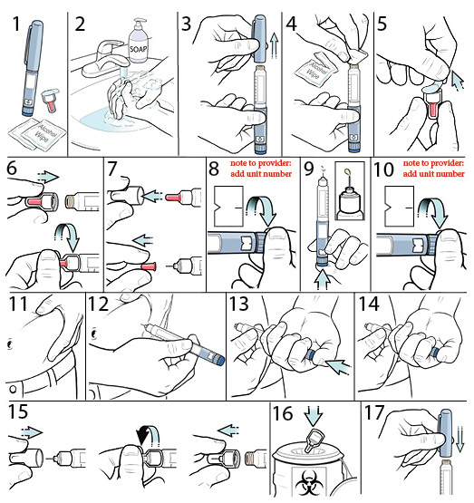 Where To Inject Insulin Pen Diagram