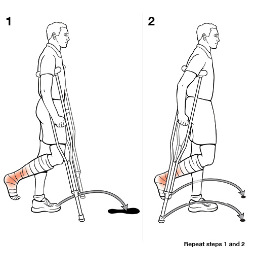 StepbyStep Using Crutches with Swing Through (NonWeight Bearing