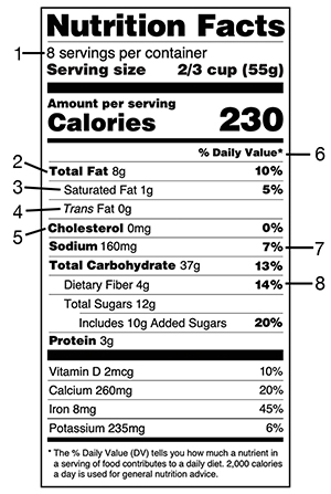 Reading Food Labels  Saint Luke's Health System