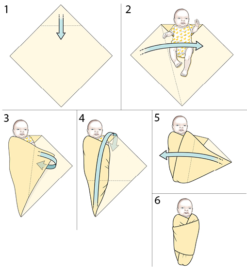 StepbyStep Swaddling Your Newborn Saint Luke's Health System