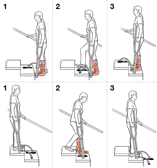 how-to-walk-with-one-crutch-iwalk-hands-free-knee-crutches