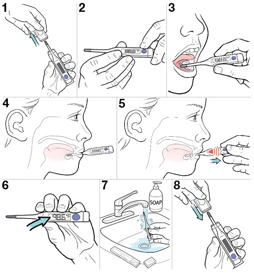 How to Take Your Temperature