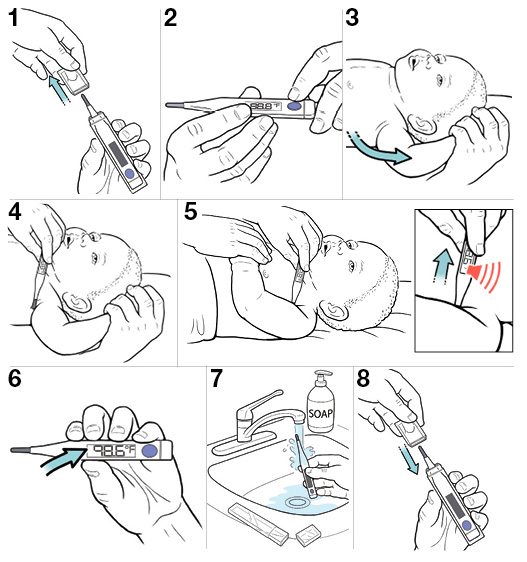 How to Take a Child's Temperature