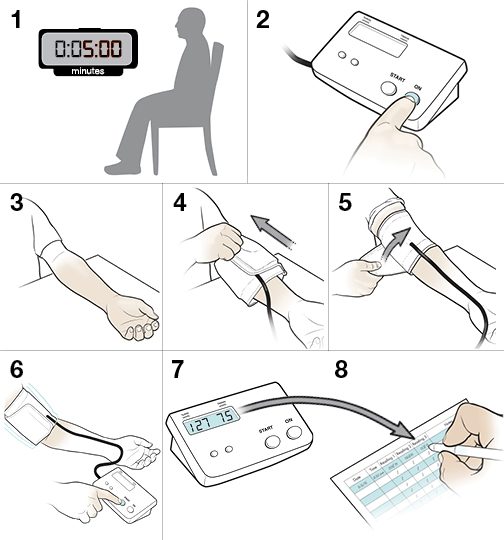 List 100+ Pictures how to take blood pressure step by step with pictures Updated