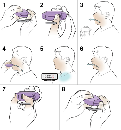 StepbyStep Using a DryPowder Diskus Inhaler Saint Luke's Health