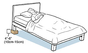 Beds for gerd clearance sufferers