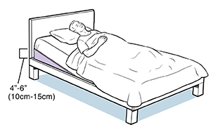 Elevate head of outlet bed for gerd