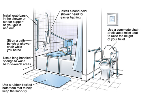 How to Shower After Hip Replacement Surgery: 17 Safety Tips