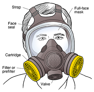 Respirators shop