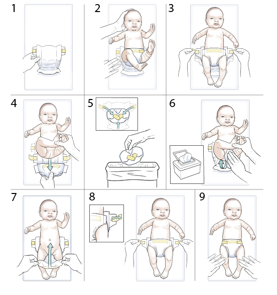 Step by Step Changing Your Baby s Diaper Saint Luke s Health System