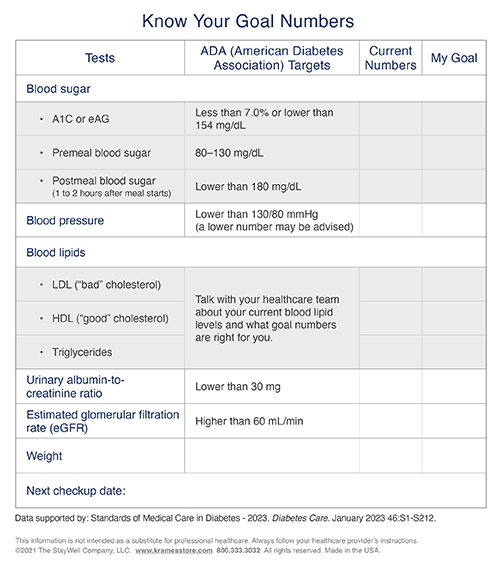 Diabetes Know Your Goal Numbers Saint Luke's Health System
