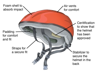 bicycle helmet straps