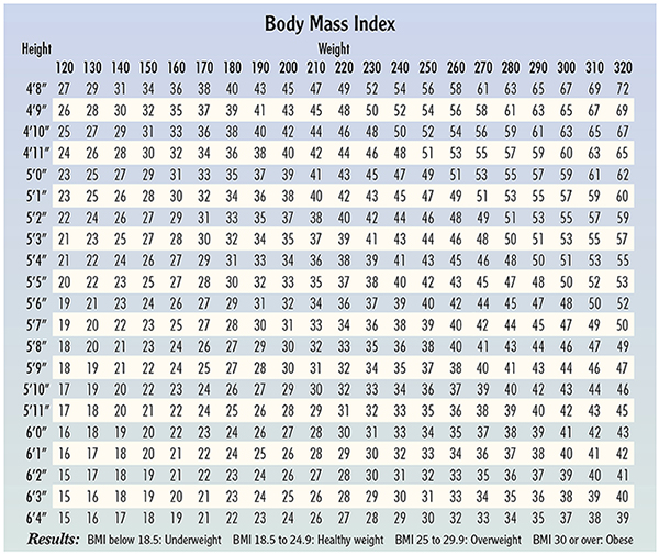 Understanding Body Mass Index Bmi Saint Luke S Health System