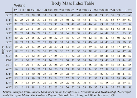 Understanding Body Mass Index (BMI)