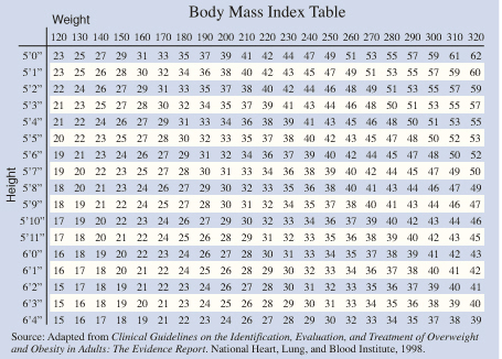 BMI calculator