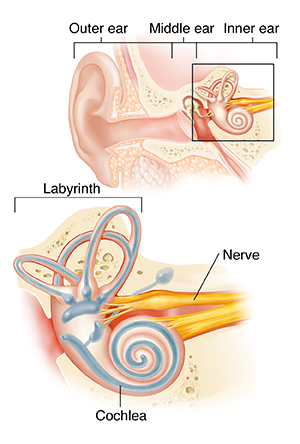 Vertigo! Stop the Dizziness. Discover the Cause and Get Relief