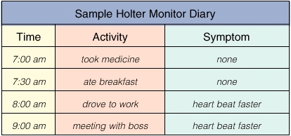 Holter ECG, informations pour le patient