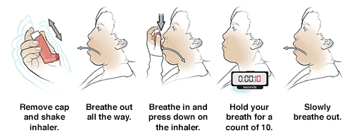 how to use an inhaler proair