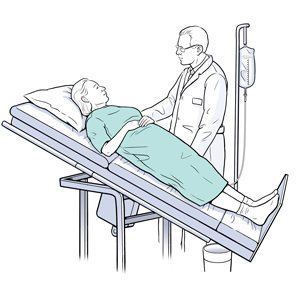 Tilt table test - Mayo Clinic