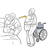 Moving Patient From Bed To Wheelchair Avoid