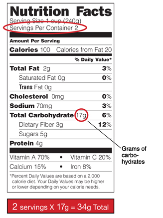 Type 1 Diabetes and Your Child: Meals and Snacks | Saint Luke's Health System