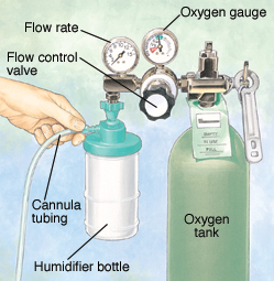 Using Oxygen at Home | Saint Luke's Health System