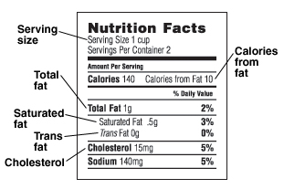 44 food labels trans fat - Hungry Label