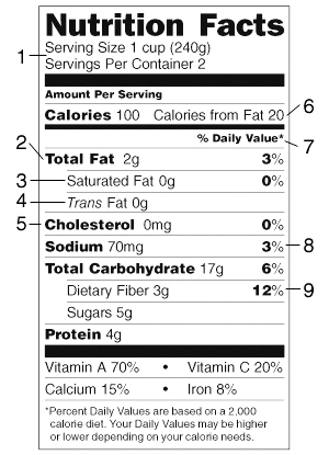 Reading Food Labels | Saint Luke's Health System