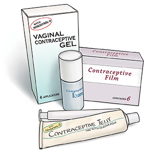 Packages of contraceptive gel, foam, and film.  