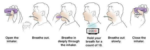 Using Dry-Powder Inhalers (DPIs) | Saint Luke's Health System