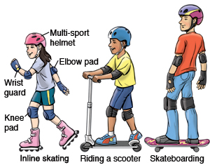 Safety Gear for Roller Skating and Inline Skating