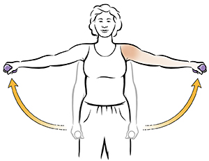 Shoulder Abduction (Strength) | Saint Luke's Health System