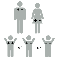 Blood Types In Pregnancy University Hospitals