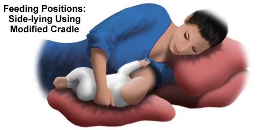 Common breastfeeding positions